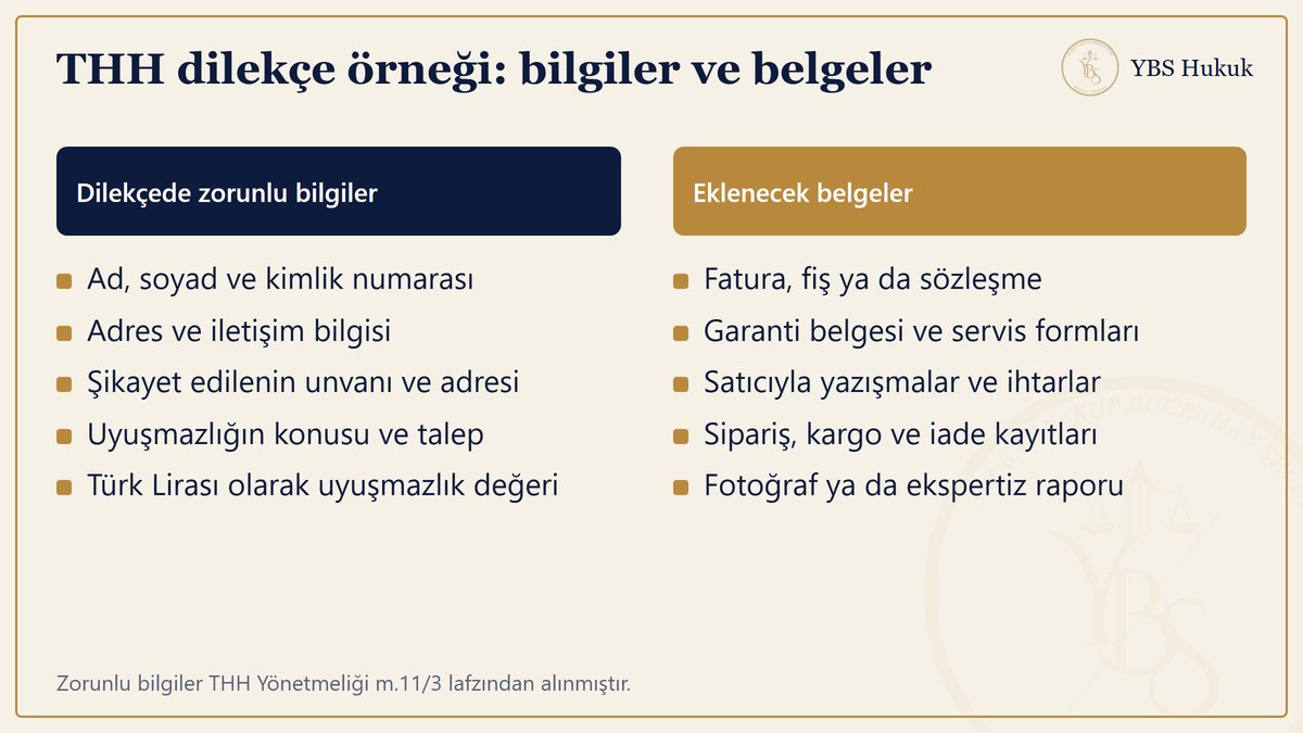 THH dilekçe örneğinde zorunlu bilgileri ve başvuruya eklenecek belgeleri iki sütunda listeleyen tablo